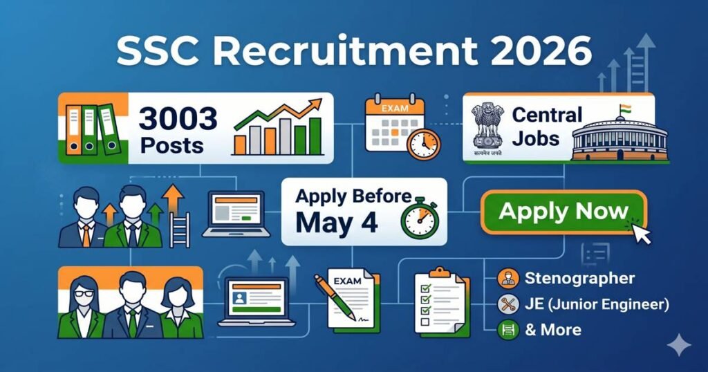 SSC Phase XIV 2026